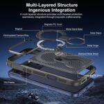 Premium Magnetic Stand Mesh Cooling Case for iPhone – Signature Zone - Image 2